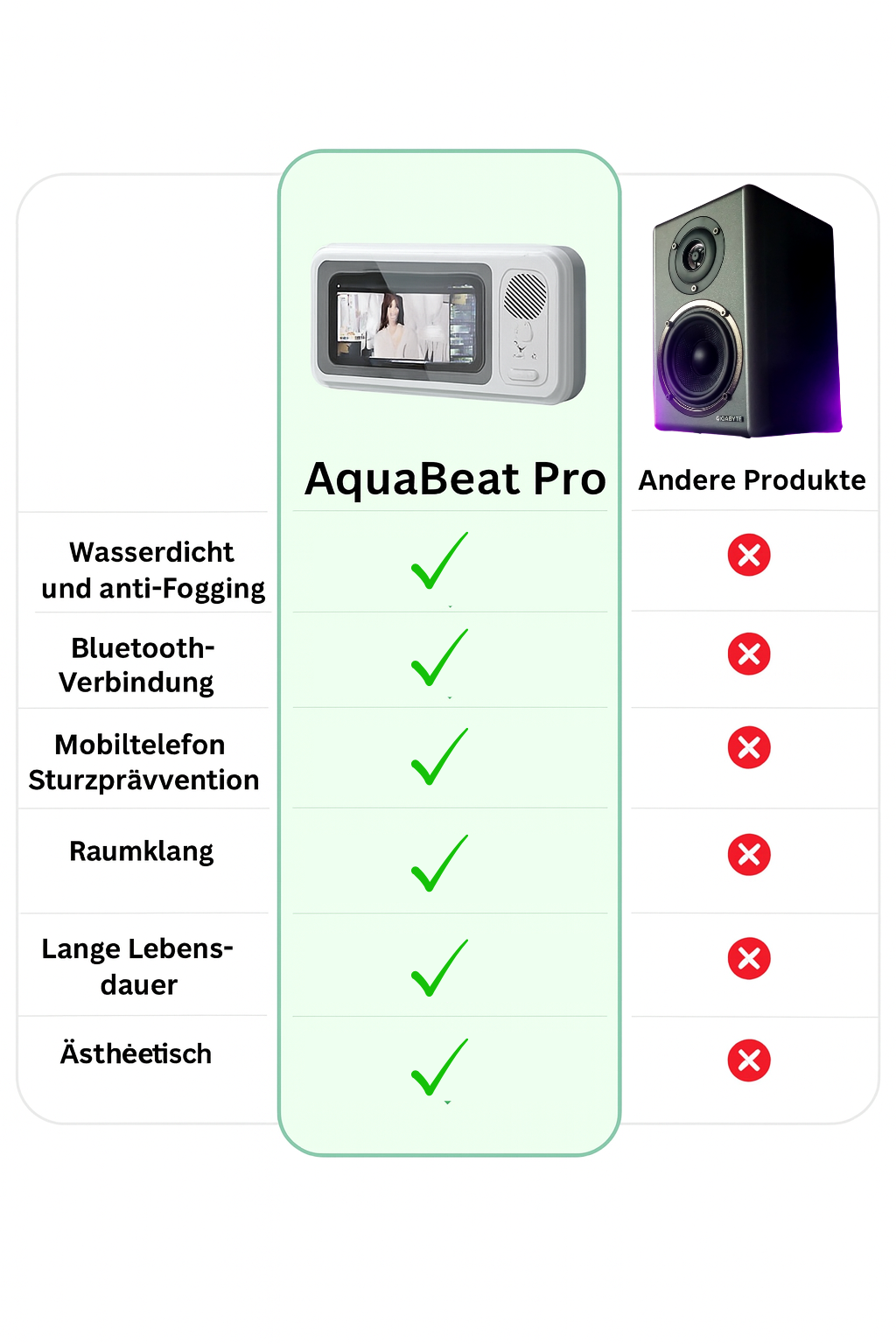 AquaBeat Pro - Genieße deine Lieblingsmusik – selbst im Dampf